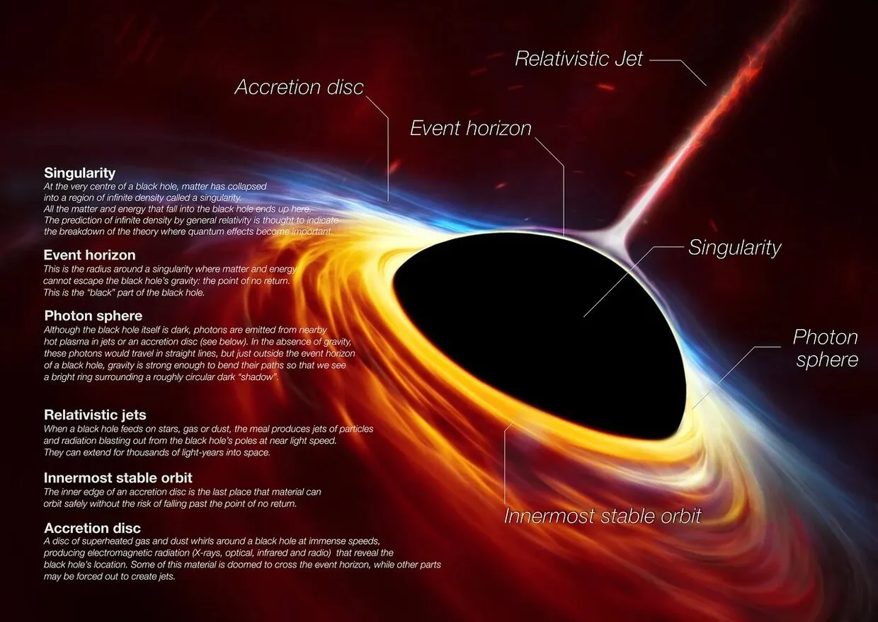 Това е най-добрата гледка към изригването на близка свръхмасивна черна дупка
