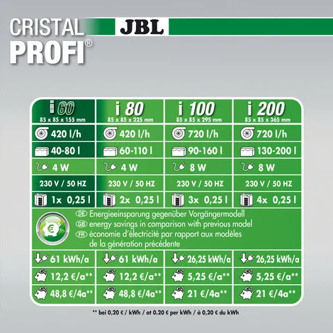 JBL CristalProfi i80 greenline - Вътрешен филтър за аквариуми до 110 литра или 80см дължина - 85 x 85 x 225 мм. 2
