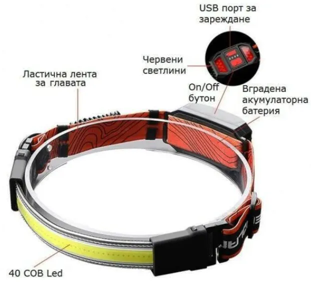 LED Челник-Лента, Фенер TM-G13 за глава с Акумулаторна батерия, 3 режима, USB 9