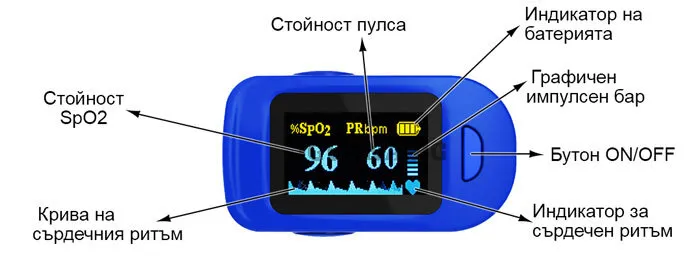 Пулсов оксиметър Fingertip Pulse Oximeter 5