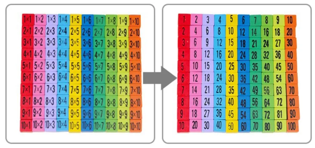 Дървена таблица за умножение, 100 кубчета, многоцветна, 19х19см 5