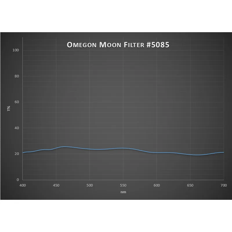 Лунен филтър  Omegon 1.25